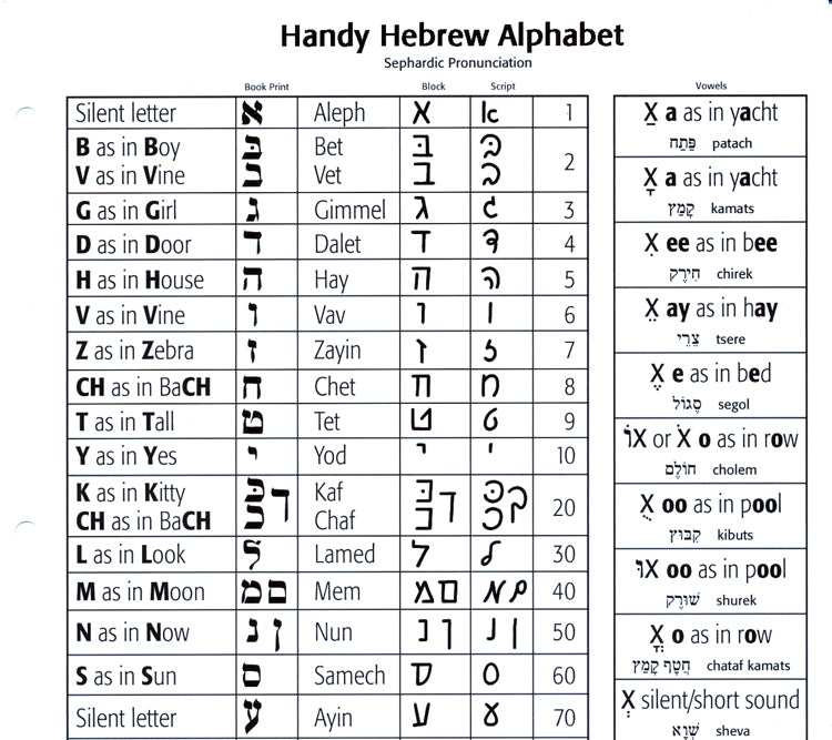 Handy Hebrew Alphabet by EKS Publishing – GLC Bookstore