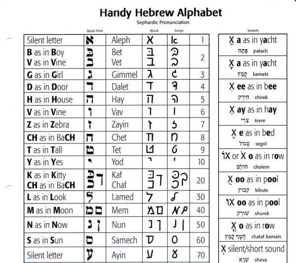 Handy Hebrew Alphabet by EKS Publishing